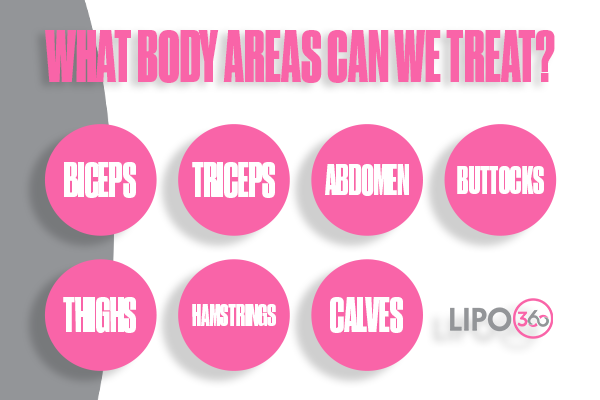 Revolutionising Muscle Repair: The Power of LIPO360 Body Sculpt Post-Injury 2 How Does LIPO360 Felixstowe Support the Muscle Healing Process?
