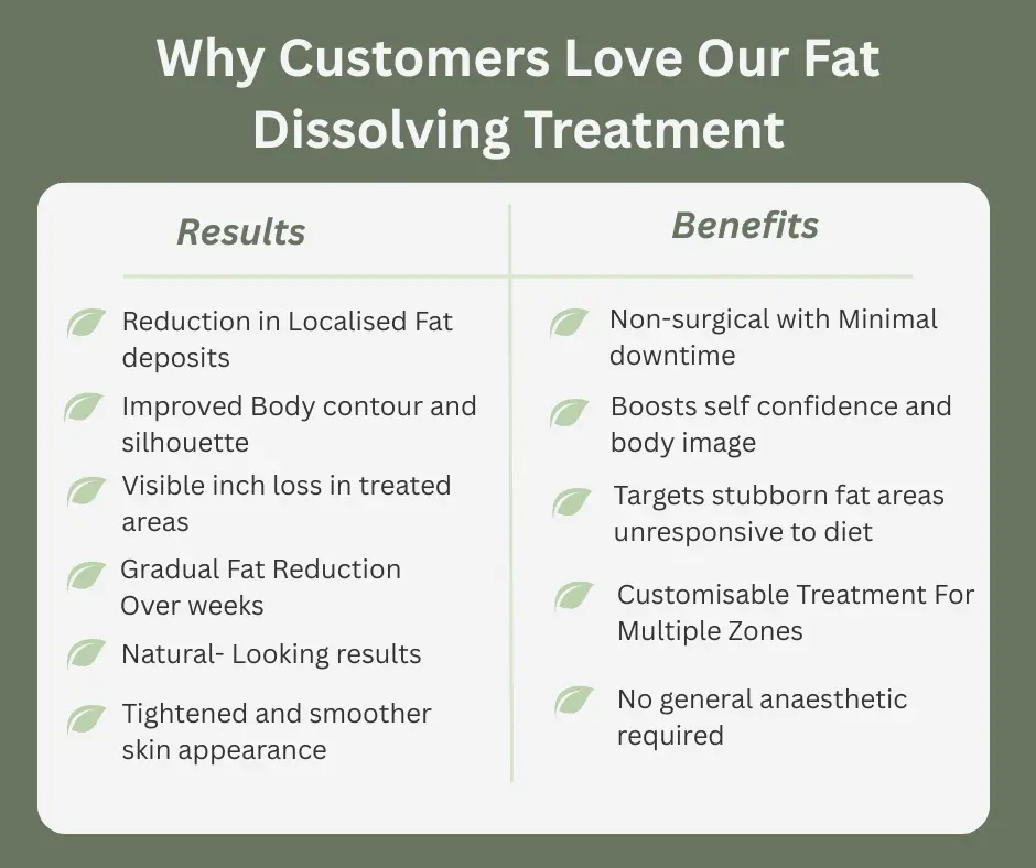 Uncovering the Mechanics of Fat-Dissolving Surgery 2 Fat-dissolving Felixstowe table of benefits